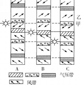 中学地理学科知识与教学能力,黑钻押题,2022年下半年教师资格《高中地理学科知识与教学能力》黑钻押题