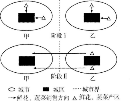 中学地理学科知识与教学能力,章节练习,基础复习,专项训练