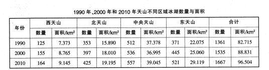 中学地理学科知识与教学能力,真题专项训练,初中地理专项训练,地理科学知识与运用