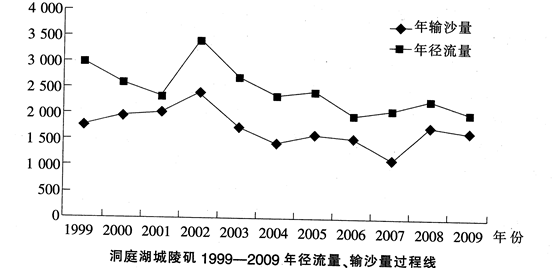 中学地理学科知识与教学能力,真题专项训练,初中地理专项训练,地理科学知识与运用
