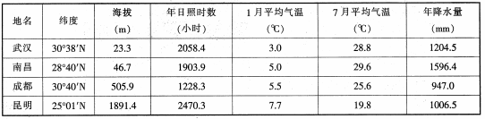 中学地理学科知识与教学能力,真题专项训练,初中地理专项训练,地理科学知识与运用