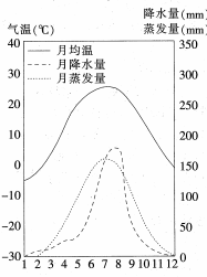 中学地理学科知识与教学能力,真题专项训练,初中地理专项训练,地理科学知识与运用