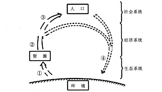中学地理学科知识与教学能力,真题专项训练,初中地理专项训练,地理科学知识与运用