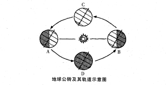 中学地理学科知识与教学能力,真题专项训练,初中地理专项训练,地理科学知识与运用