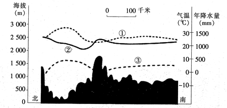 中学地理学科知识与教学能力,真题专项训练,初中地理专项训练,地理科学知识与运用