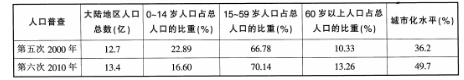 中学地理学科知识与教学能力,真题专项训练,初中地理专项训练,地理科学知识与运用