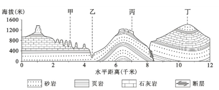 中学地理学科知识与教学能力,真题专项训练,初中地理专项训练,地理科学知识与运用