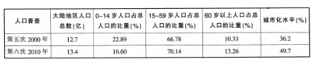 中学地理学科知识与教学能力,真题专项训练,初中地理专项训练,地理科学知识与运用