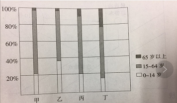 中学地理学科知识与教学能力,真题专项训练,初中地理专项训练,地理科学知识与运用