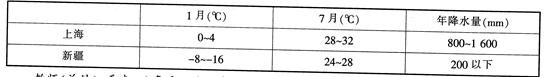 中学地理学科知识与教学能力,真题专项训练,初中地理专项训练,地理教学知识与运用