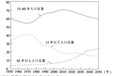 中学地理学科知识与教学能力,真题专项训练,初中地理专项训练,地理教学知识与运用