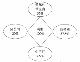 中学地理学科知识与教学能力,真题专项训练,初中地理专项训练,地理科学知识与运用