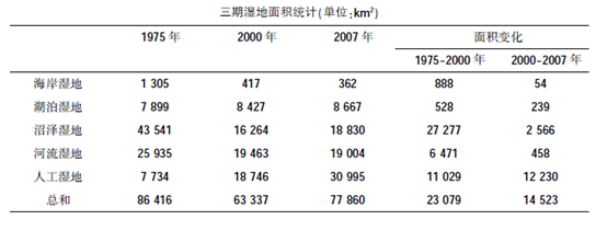 中学地理学科知识与教学能力,真题专项训练,初中地理专项训练,地理科学知识与运用