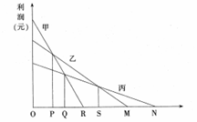 中学地理学科知识与教学能力,真题专项训练,初中地理专项训练,地理科学知识与运用