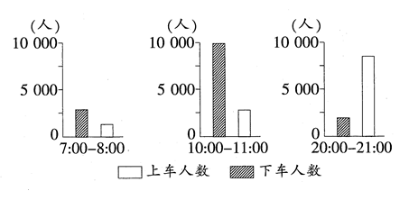 中学地理学科知识与教学能力,真题专项训练,初中地理专项训练,地理科学知识与运用
