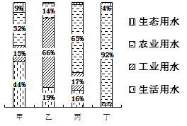 中学地理学科知识与教学能力,真题专项训练,初中地理专项训练,地理科学知识与运用