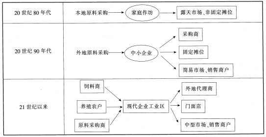 中学地理学科知识与教学能力,真题专项训练,初中地理专项训练,地理科学知识与运用