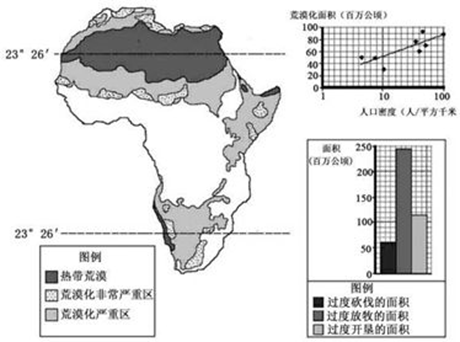 中学地理学科知识与教学能力,真题专项训练,初中地理专项训练,地理科学知识与运用