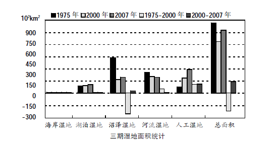 中学地理学科知识与教学能力,真题专项训练,初中地理专项训练,地理科学知识与运用