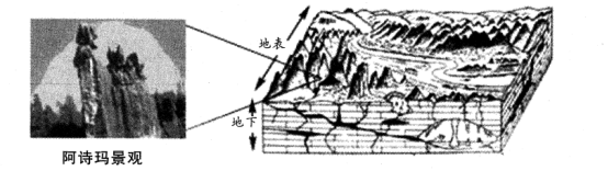 中学地理学科知识与教学能力,真题专项训练,初中地理专项训练,地理科学知识与运用 中学地理学科知识与教学能力,真题专项训练,初中地理专项训练,地理科学知识与运用