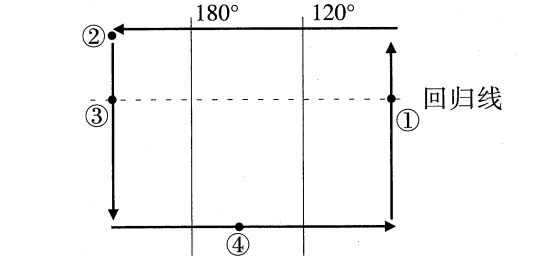 中学地理学科知识与教学能力,真题专项训练,初中地理专项训练,地理科学知识与运用 中学地理学科知识与教学能力,真题专项训练,初中地理专项训练,地理科学知识与运用