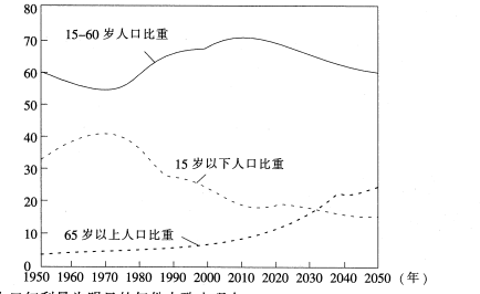 中学地理学科知识与教学能力,真题专项训练,初中地理专项训练,地理科学知识与运用