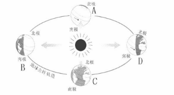 中学地理学科知识与教学能力,真题专项训练,高中地理专项训练,地理科学知识与运用