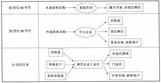 中学地理学科知识与教学能力,真题专项训练,高中地理专项训练,地理科学知识与运用