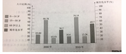 中学地理学科知识与教学能力,真题专项训练,高中地理专项训练,地理科学知识与运用