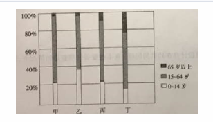 中学地理学科知识与教学能力,真题专项训练,高中地理专项训练,地理科学知识与运用