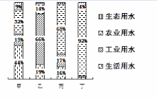 中学地理学科知识与教学能力,真题专项训练,高中地理专项训练,地理科学知识与运用