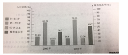 中学地理学科知识与教学能力,真题专项训练,高中地理专项训练,地理科学知识与运用