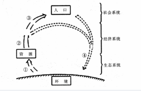 中学地理学科知识与教学能力,真题专项训练,高中地理专项训练,地理科学知识与运用