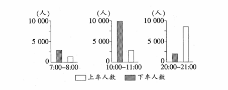 中学地理学科知识与教学能力,真题专项训练,高中地理专项训练,地理科学知识与运用