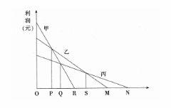 中学地理学科知识与教学能力,真题专项训练,高中地理专项训练,地理科学知识与运用