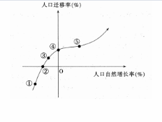 中学地理学科知识与教学能力,真题专项训练,高中地理专项训练,地理科学知识与运用