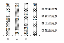 中学地理学科知识与教学能力,真题专项训练,高中地理专项训练,地理科学知识与运用