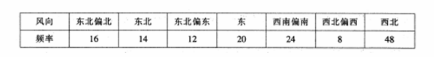 中学地理学科知识与教学能力,真题专项训练,高中地理专项训练,地理科学知识与运用