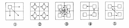 中学地理学科知识与教学能力,真题专项训练,高中地理专项训练,地理科学知识与运用