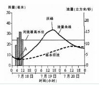 中学地理学科知识与教学能力,真题专项训练,高中地理专项训练,地理科学知识与运用