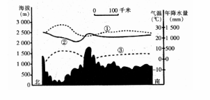 中学地理学科知识与教学能力,真题专项训练,高中地理专项训练,地理科学知识与运用