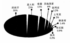 中学地理学科知识与教学能力,真题专项训练,高中地理专项训练,地理科学知识与运用