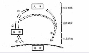 中学地理学科知识与教学能力,真题专项训练,高中地理专项训练,地理科学知识与运用