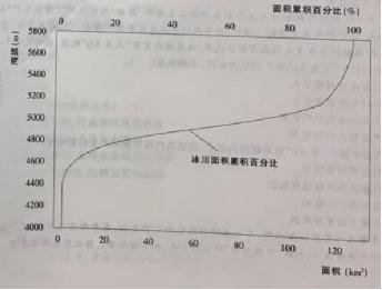 中学地理学科知识与教学能力,真题专项训练,高中地理专项训练,地理科学知识与运用