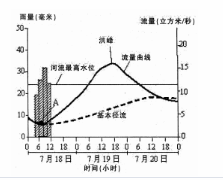 中学地理学科知识与教学能力,真题专项训练,高中地理专项训练,地理科学知识与运用