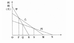 中学地理学科知识与教学能力,真题专项训练,高中地理专项训练,地理科学知识与运用