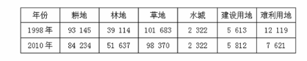 中学地理学科知识与教学能力,真题专项训练,高中地理专项训练,地理科学知识与运用