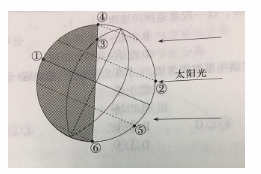 中学地理学科知识与教学能力,真题专项训练,高中地理专项训练,地理科学知识与运用