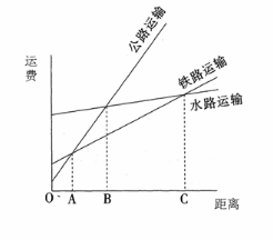 中学地理学科知识与教学能力,真题专项训练,高中地理专项训练,地理科学知识与运用