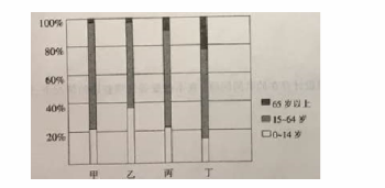 中学地理学科知识与教学能力,真题专项训练,高中地理专项训练,地理科学知识与运用